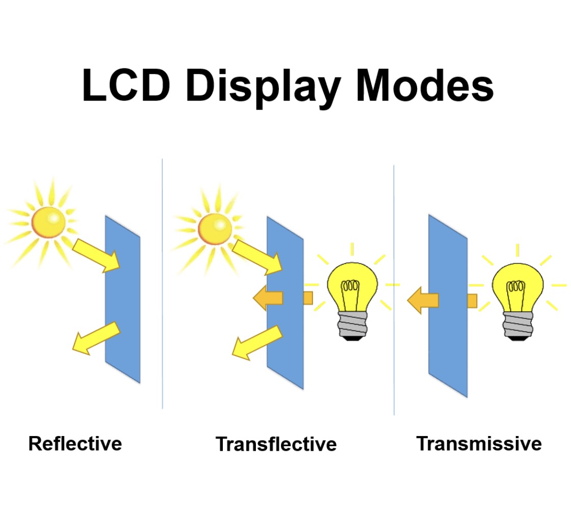 Ultimo aggiornamento del display TFT transflettente da Victronix Tecenstar